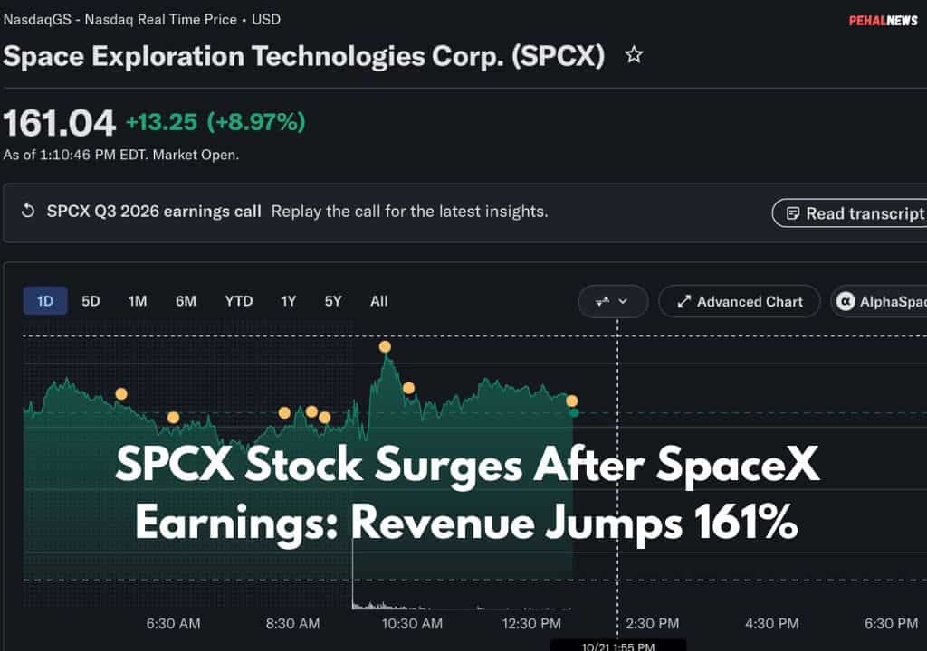 SPCX Stock Surges After SpaceX Earnings